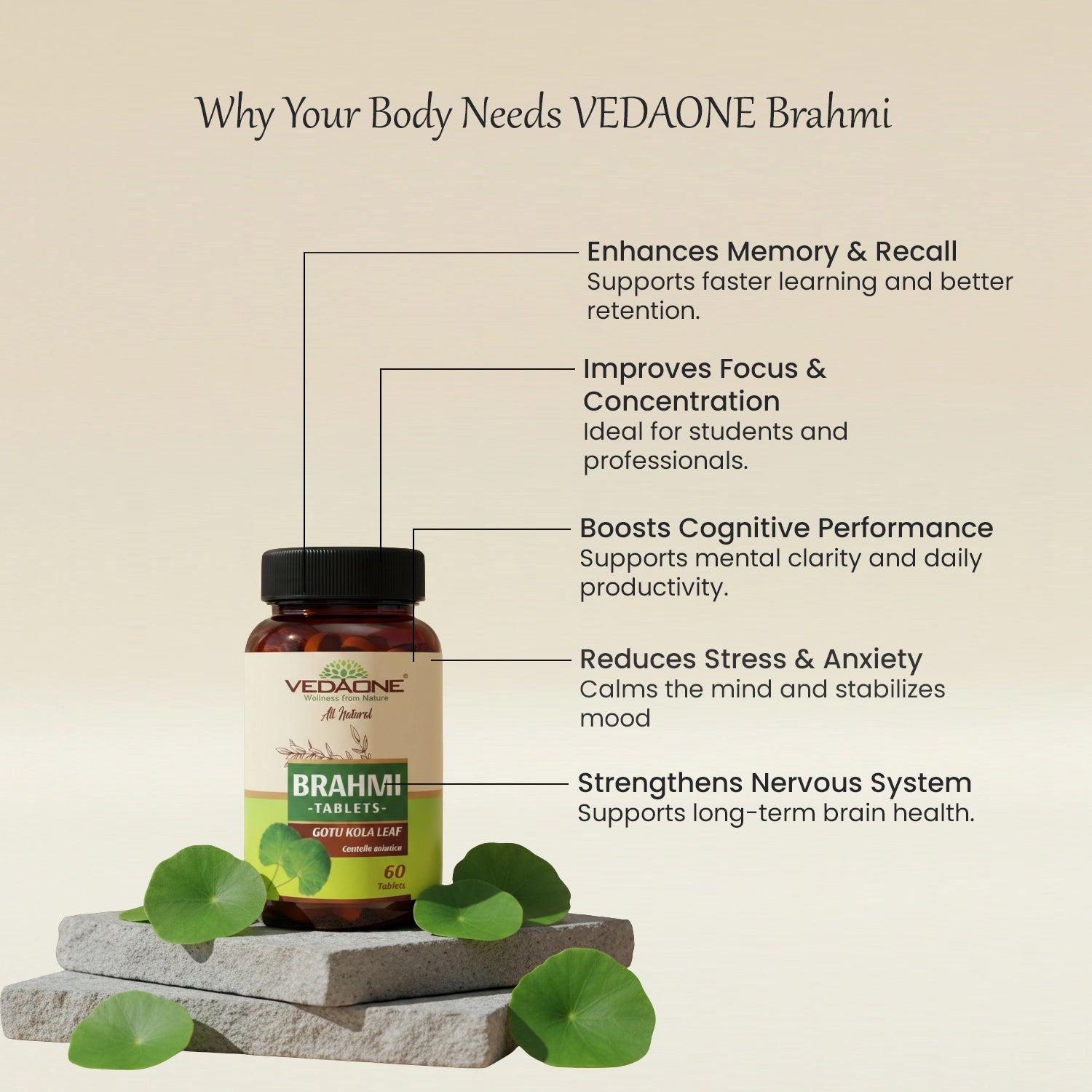 Vedaone Brahmi Tablets 750mg | Bacopa Monnieri for Memory, Focus & Brain Health – 60 Tablets