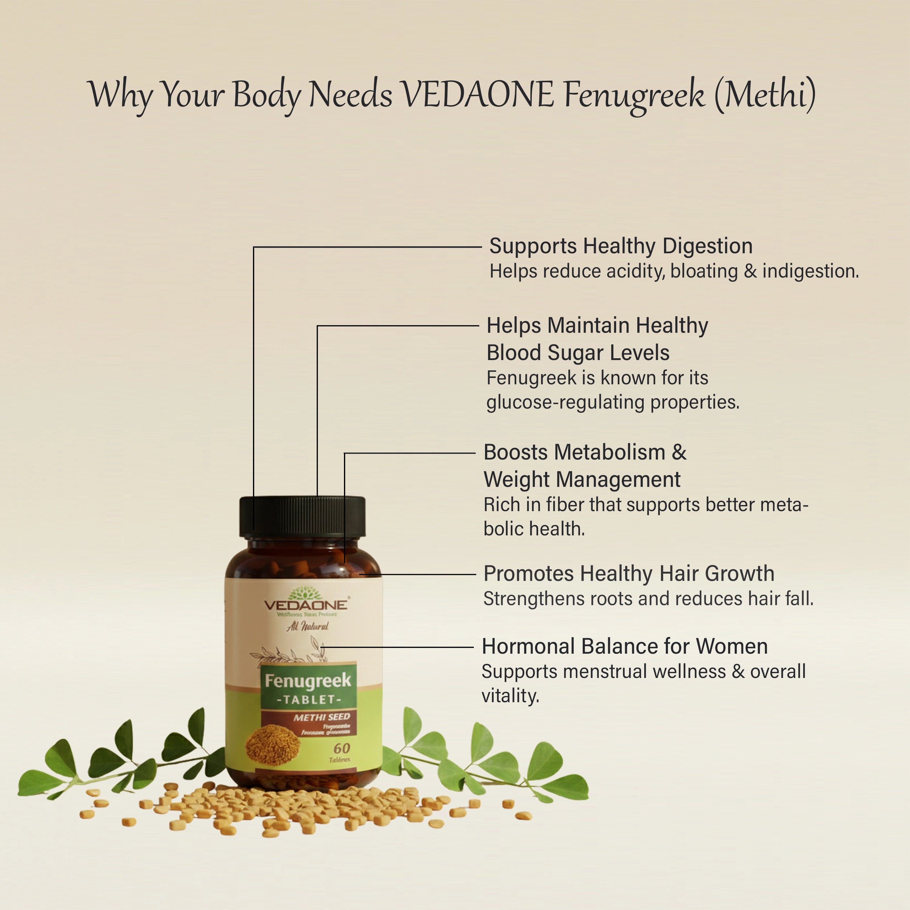 Vedaone Fenugreek (Methi) Tablets 750mg – Natural Support for Digestion, Sugar Balance & Metabolism